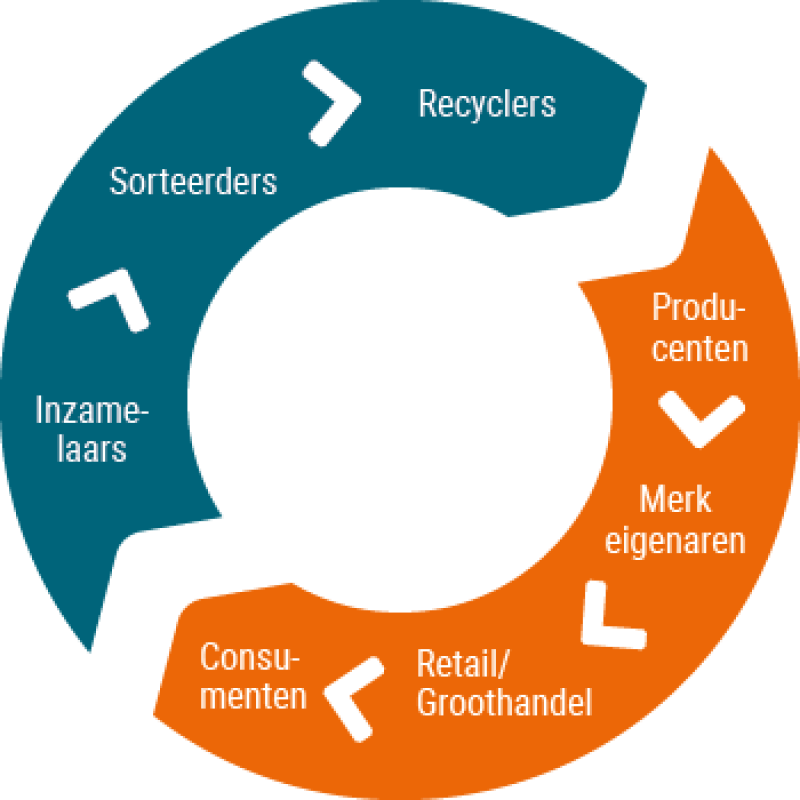 valuechain valuechain